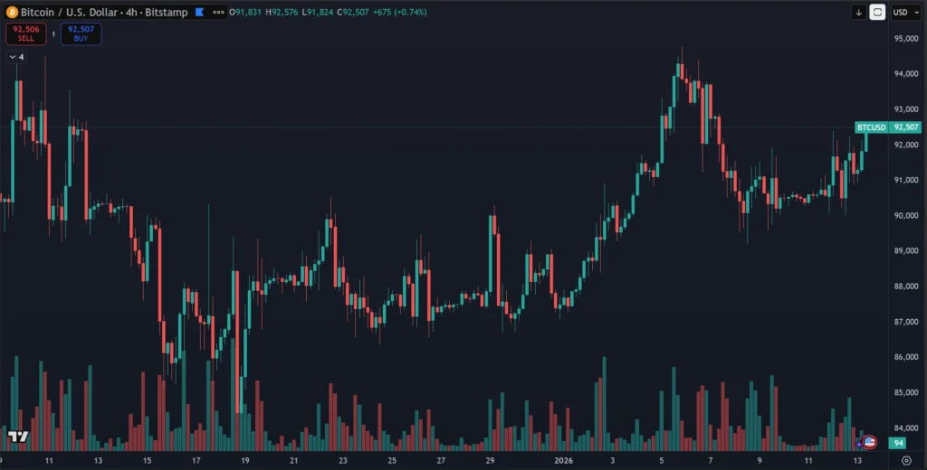 Bitcoin a vývoj ceny